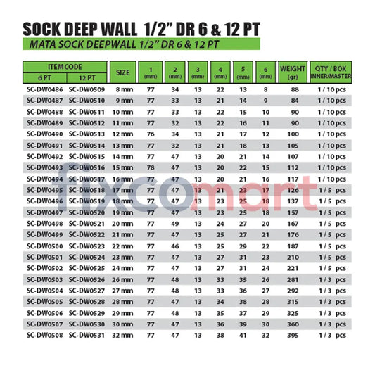 Tekiro Mata Sock Deep Wall 1/2 Inch 28 Mm 12Pt FIXCOMART