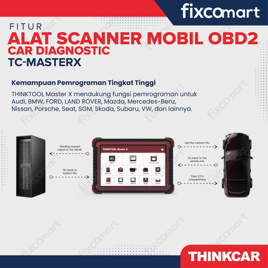 ThinkCar MasterX Alat Scanner Mobil OBD2 Car Diagnostic - THINKCAR TC-MASTERX – Alat Scanner Mobil OBD2 Car Diagnostic