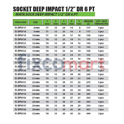 Tekiro Mata Sock Deep Impact 1/2 Inch 22 Mm 6Pt