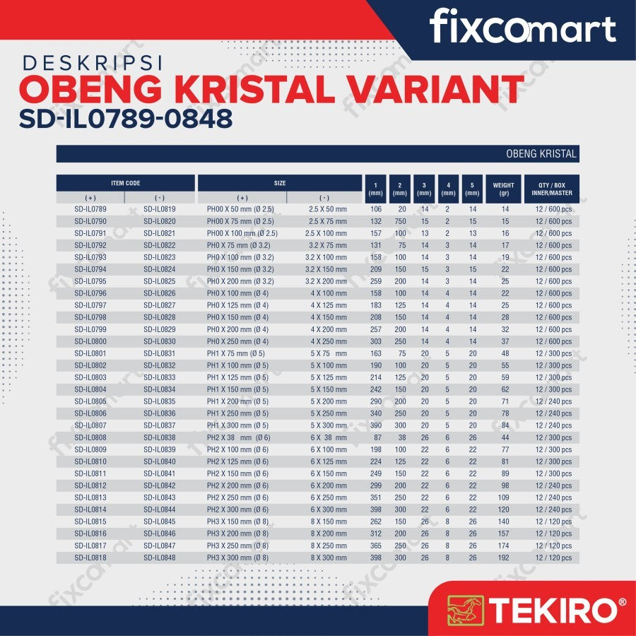 Tekiro Obeng In Line / Kristal (+) PH1 / PH2 / PH3 (5 / 6 / 8 mm)