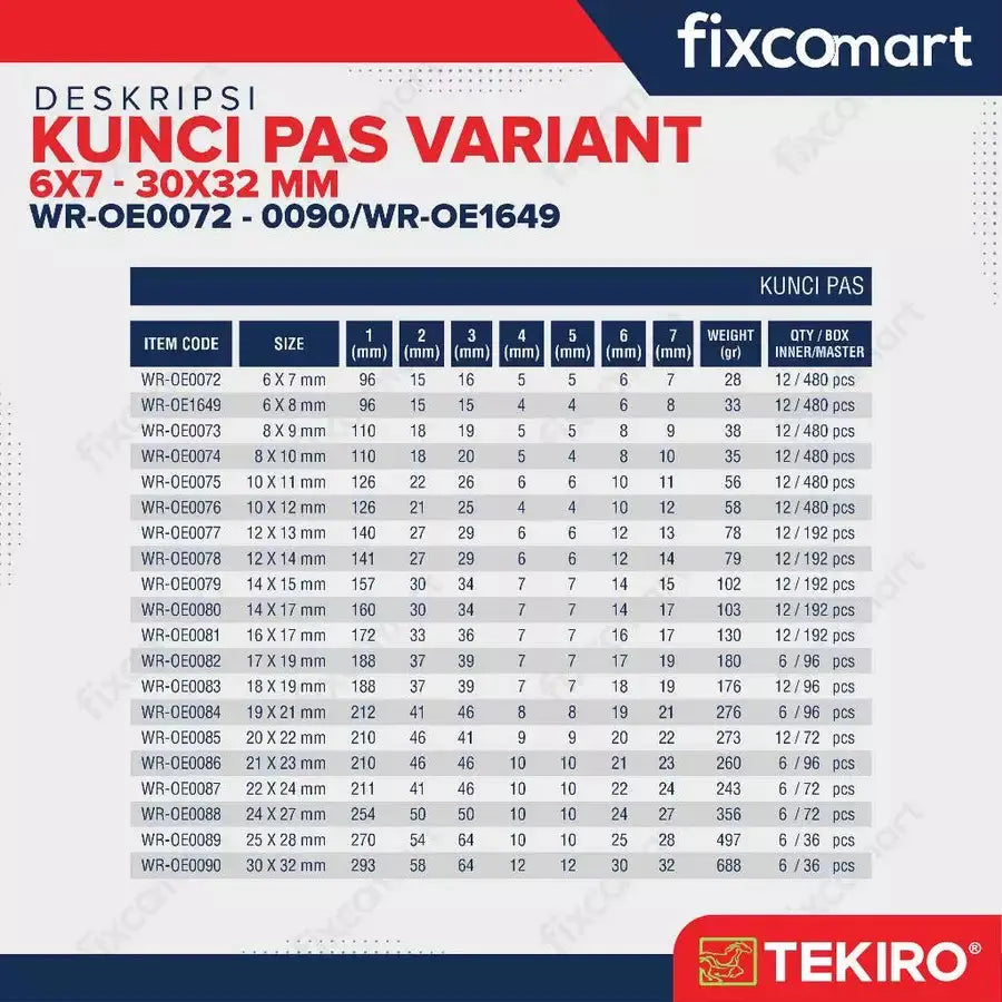 Tekiro Kunci Pas 22 X 24 mm FIXCOMART